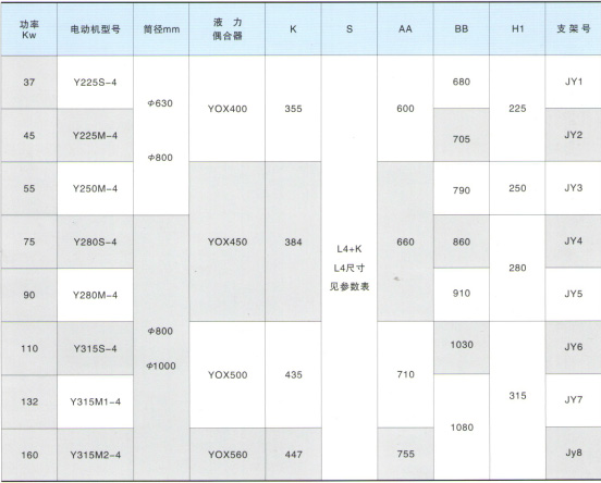 WTY液力偶合器型外裝式電動(dòng)滾筒詳情.jpg